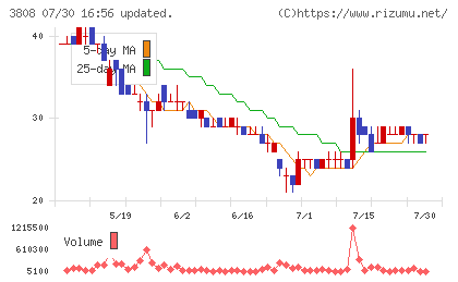 オーケーウェブチャート