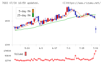 ダブルエーチャート
