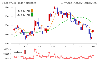 キッツチャート