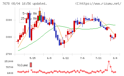 あさくまチャート