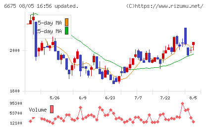 サクサチャート