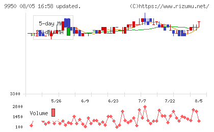 ハチバンチャート
