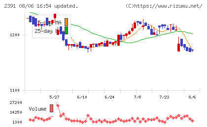 プラネットチャート