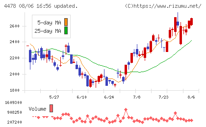 フリーチャート