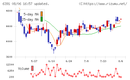 加地テックチャート