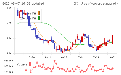 ユニバーサルエンターテインメントチャート
