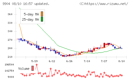 ベリテチャート