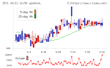 ソトーチャート