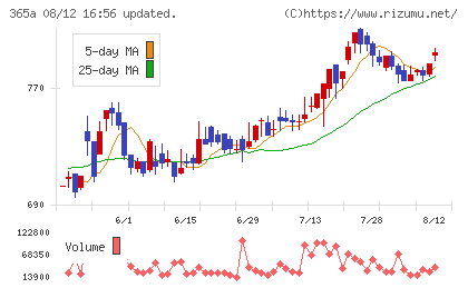 伊澤タオルチャート