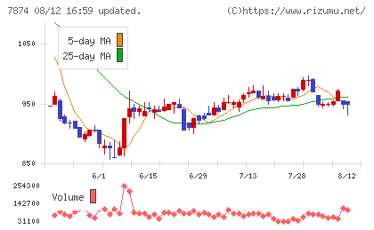 レックチャート