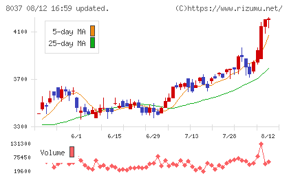 カメイチャート