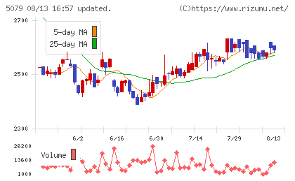 ノバックチャート