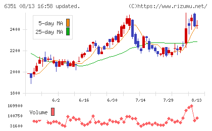 鶴見製作所チャート