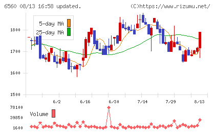エル・ティー・エスチャート