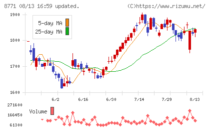 イー・ギャランティチャート