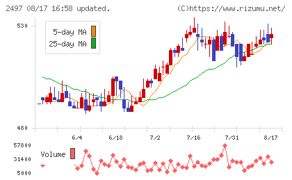 ユナイテッドチャート