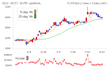 積水樹脂チャート