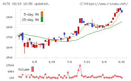 シイエヌエスチャート