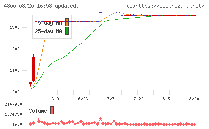 オリコンチャート