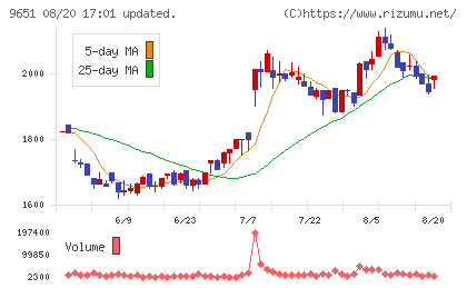 日本プロセスチャート