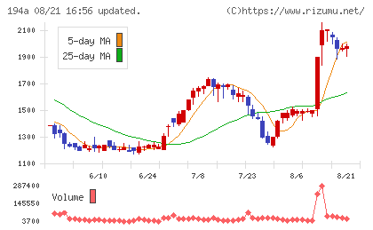 ＷＯＬＶＥＳ　ＨＡＮＤチャート