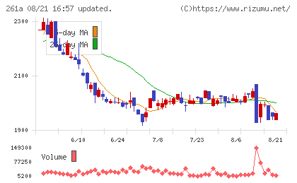 日水コンチャート