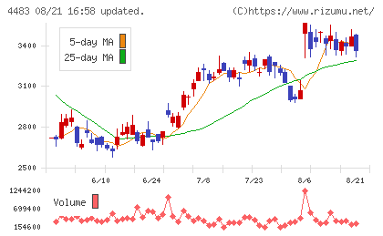 ＪＭＤＣチャート