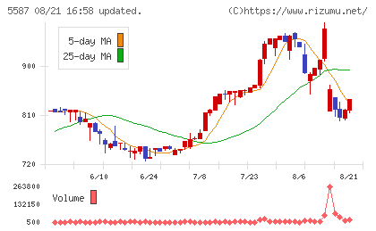 インバウンドプラットフォームチャート