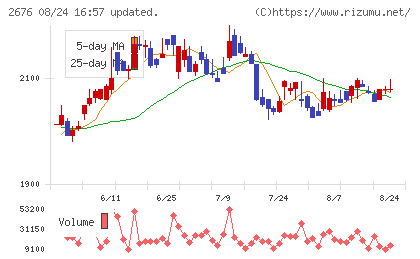高千穂交易チャート