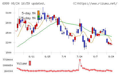 KOAチャート