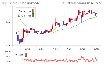ランシステムチャート