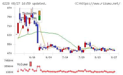 ジェイ・イー・ティチャート
