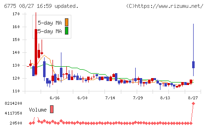 TBグループチャート