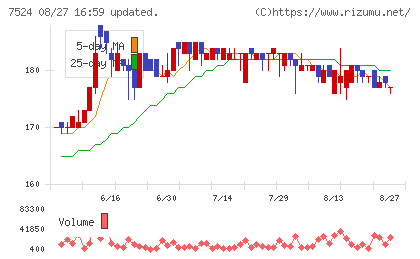 マルシェチャート