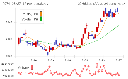 任天堂チャート