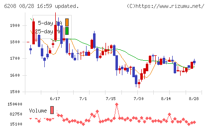 石川製作所チャート