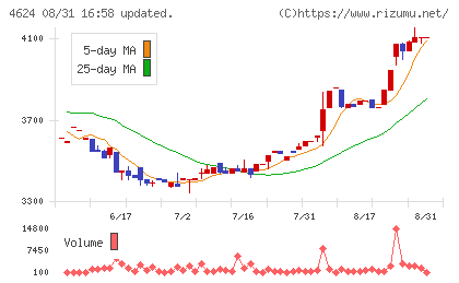 イサム塗料チャート