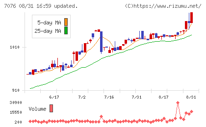 名南Ｍ＆Ａチャート