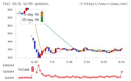アトムチャート