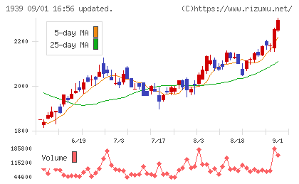 四電工チャート
