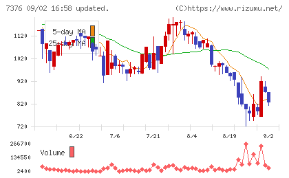 BCCチャート