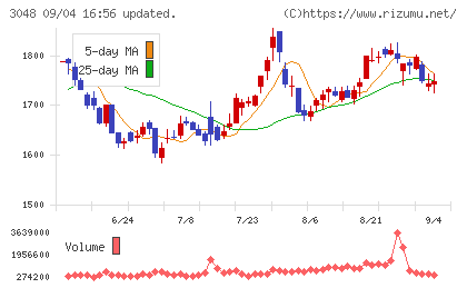 ビックカメラチャート