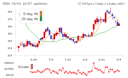 キッズウェル・バイオチャート