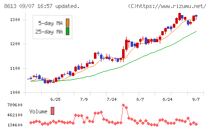 丸三証券