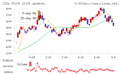 タイミーチャート