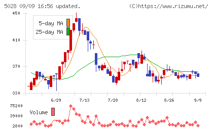 セカンドサイトアナリティカチャート