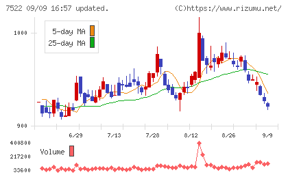ワタミチャート