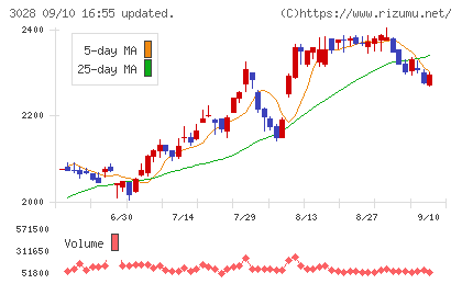 アルペンチャート
