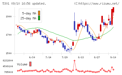 東海カーボンチャート