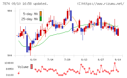レックチャート